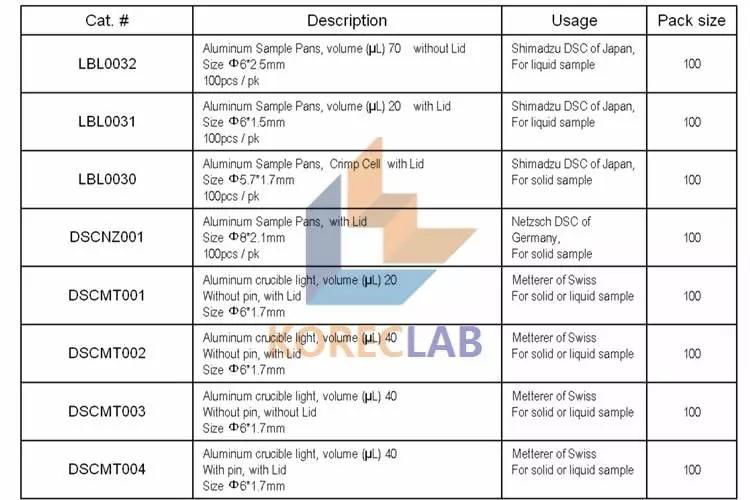 For calorimeter differential scanning calorimeter crucible of DSC  3