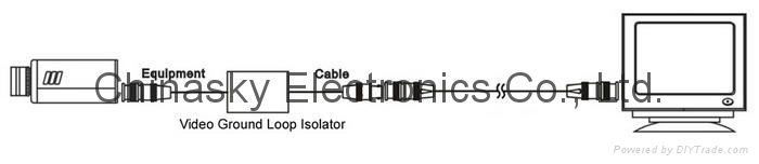 CCTV Video Ground Loop Isolator for Coaxial Cable (GB100) 2