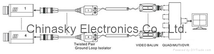 Video Ground Loop Isolator for UTP Cable(GP100) 2
