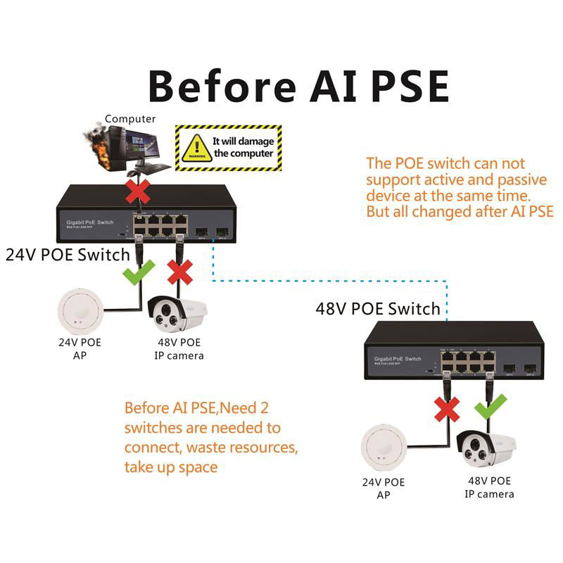 1000Mbps Automatic Identification POE Switch for 24V and 48V with 2 SFP Ports 3