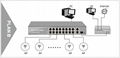 19 Ports 10/100Mbps Network PoE Switch (POE1621-2) 2
