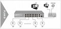 19 Ports 10/100Mbps Network PoE Switch (POE1621-2)