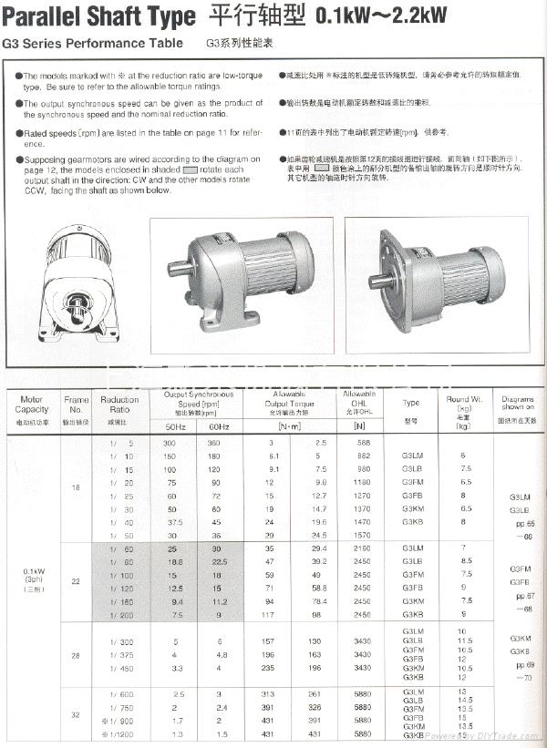 GTR GEARMOTOR