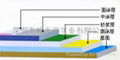 峰天豪乙烯基酯重防腐地板 3