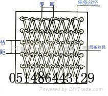 平衡型网带