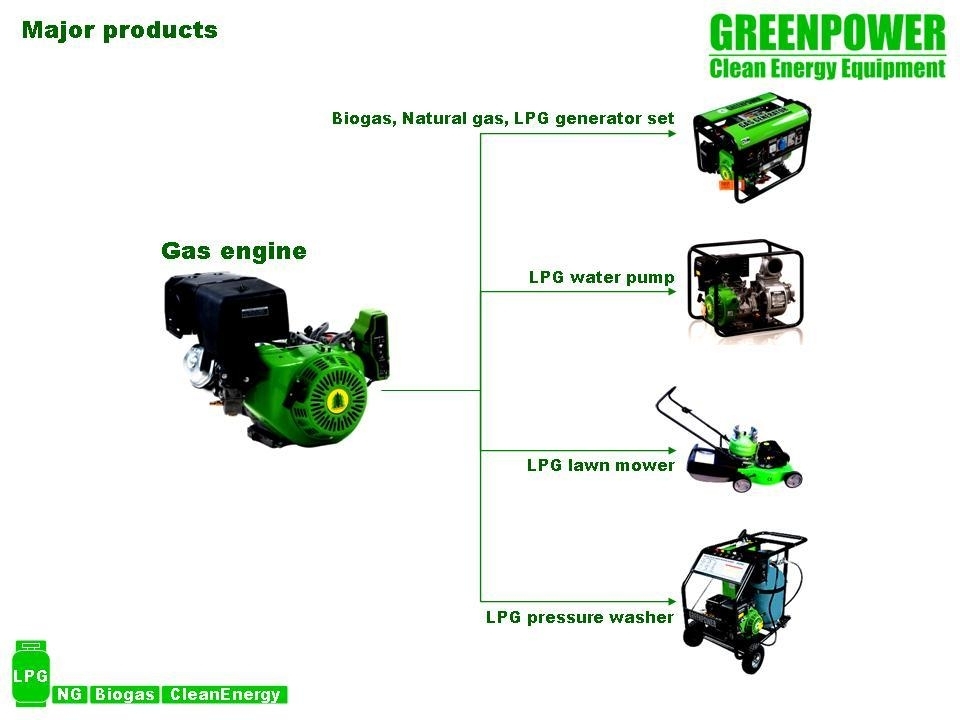 GreenPower Gas Generator & Equipment