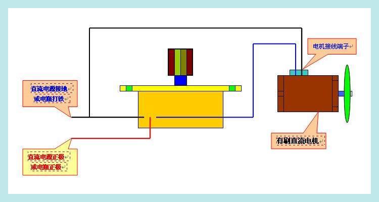 12V直流有刷電機調速器 5