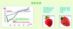 殘留農藥去除劑