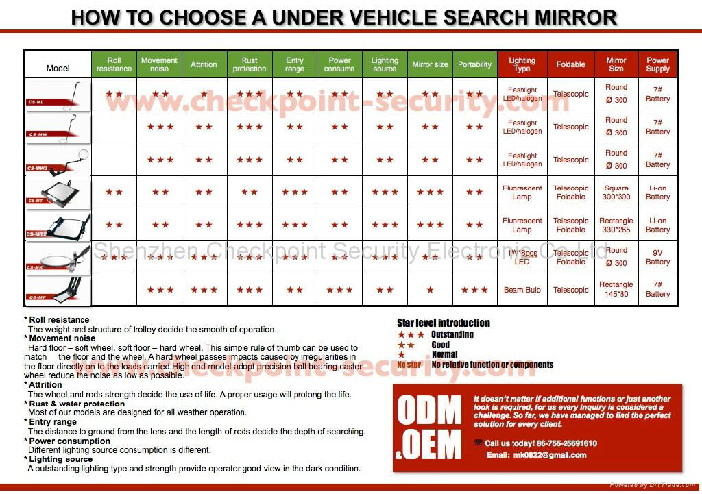 CS-MT2 Waterproof Under Vehicle Search Mirror 3