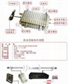 CATV wireless transmitter with receiver 2