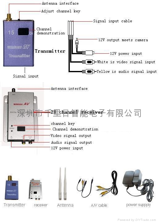 无线微波视频传输器500M发射200米 4