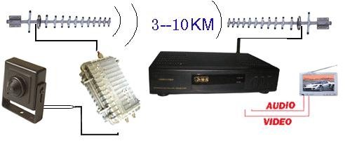 無線模擬視頻防水傳輸器2.4G8瓦 3