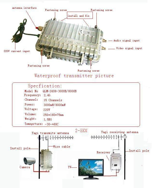 無線模擬視頻防水傳輸器2.4G8瓦 4