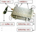 无线微波传模拟摄像机输出视频4公里防水传输器 4