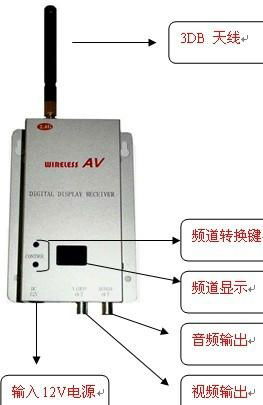 2.4Ghz 200mW Digital Wireless Transmitter and Receiver  5