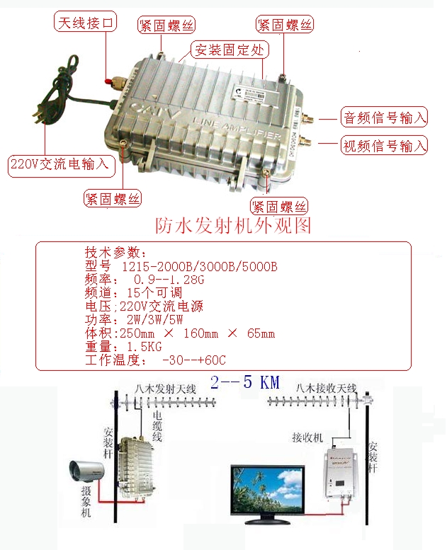 Waterproof outdoor wireless transmitter and receiver 3