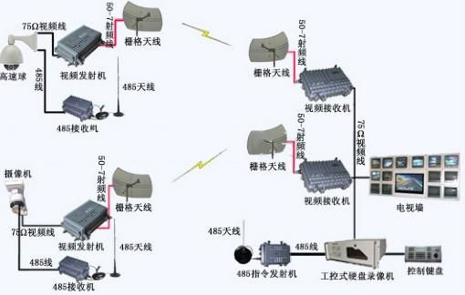 CATV wireless transmitter with receiver 5