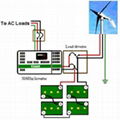 Standalone Wind Power Systems