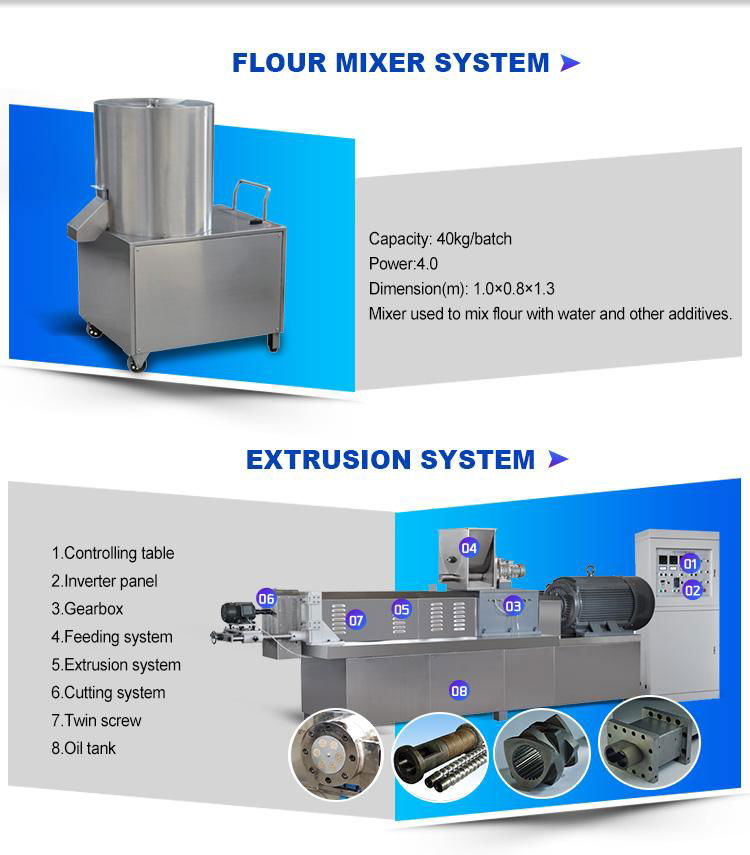 Textured Soy Protein Food Machine 3