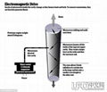 PGE can make EmDrive's near-light-speed range multiplied 