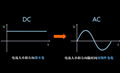 DC equipment will play a big role in MSE applications