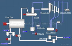 turnkey project--polyester chip plant