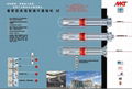 現貨供8.8級型號SZ-S 18x147套管式抗震動切底錨栓 3