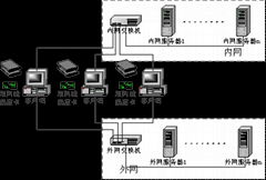 物理隔离卡