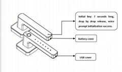 Fingerprint lock