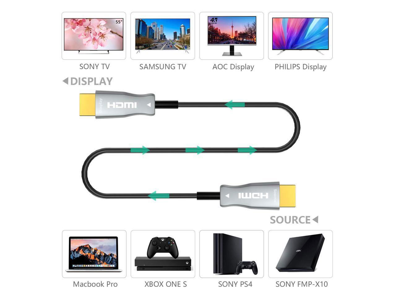  Fiber Optic HDMI Cable 4