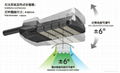 SP-SLN-120W LED Street Light