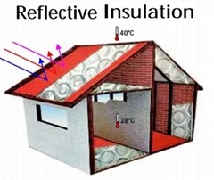 Air bubble aluminum insulation blanket