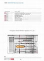 DCS/DHS鵝頭釘成套器械--骨科植入物、純鈦、創傷、醫用 2