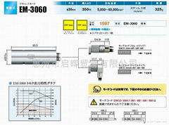 日本NAKANISHI电动马达 EM-3060