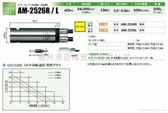 ＡＭ-2526Ｒ 气动马达 AM-2526L