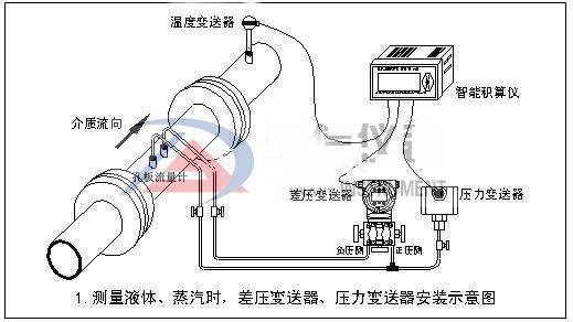 長頸噴嘴流量計 出具監檢報告TS 515號文件2018 2