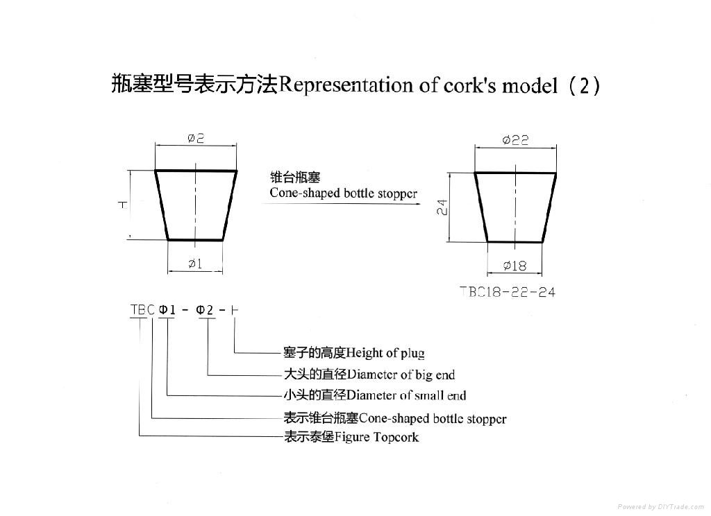 瓶塞型號表示方法（2）