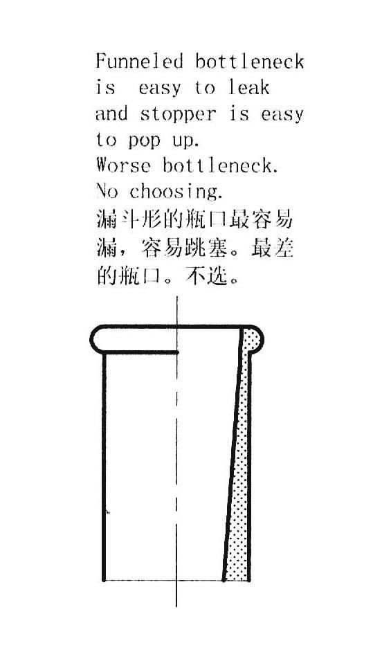 Choose bottleneck 3