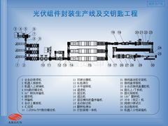 武汉三工智能装备-全自动组件封装生产线