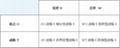 S.W.O.T. Analysis?(Author: Mr.Tiger Liu) 