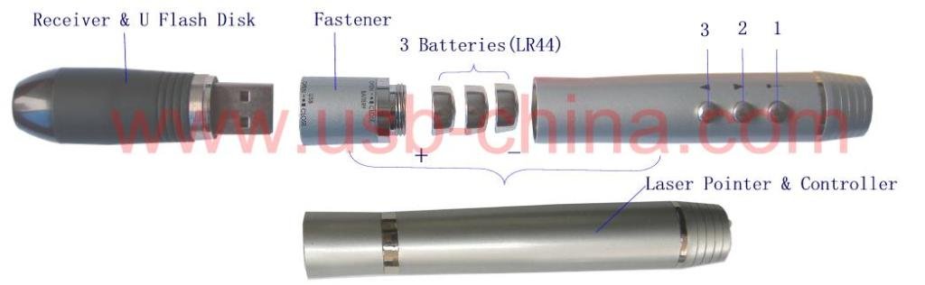 smart pointer/RC Laser Pointer/presenter/power pointer（All-in-one)-medical gift 3