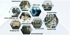RISAT Digital Technology Co., Limited RISAT Digital Technology Co., Limited