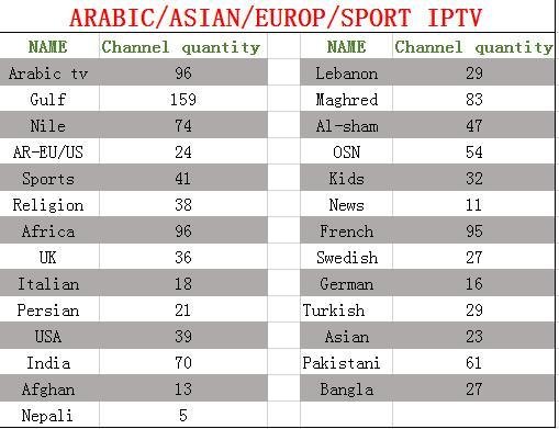 Persian channels iptv Channels List