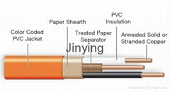 NM-B UL certificated Building cable