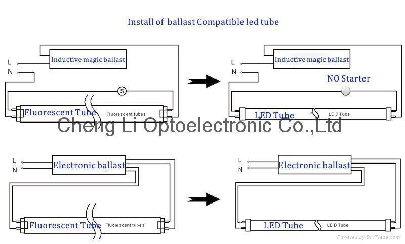 Compatible Electronic Ballast led Tube 2