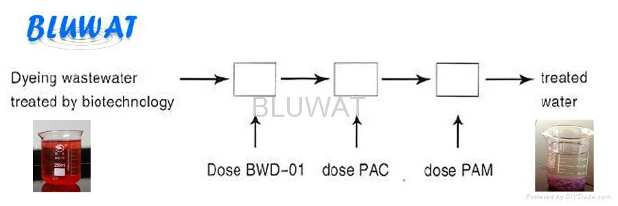 BWD-01脫色絮凝劑 3