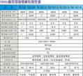 電梯專用空調/電梯空調器 2