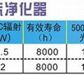 電梯轎廂空氣淨化器 2