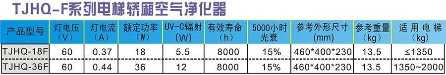 电梯轿厢空气净化器 2