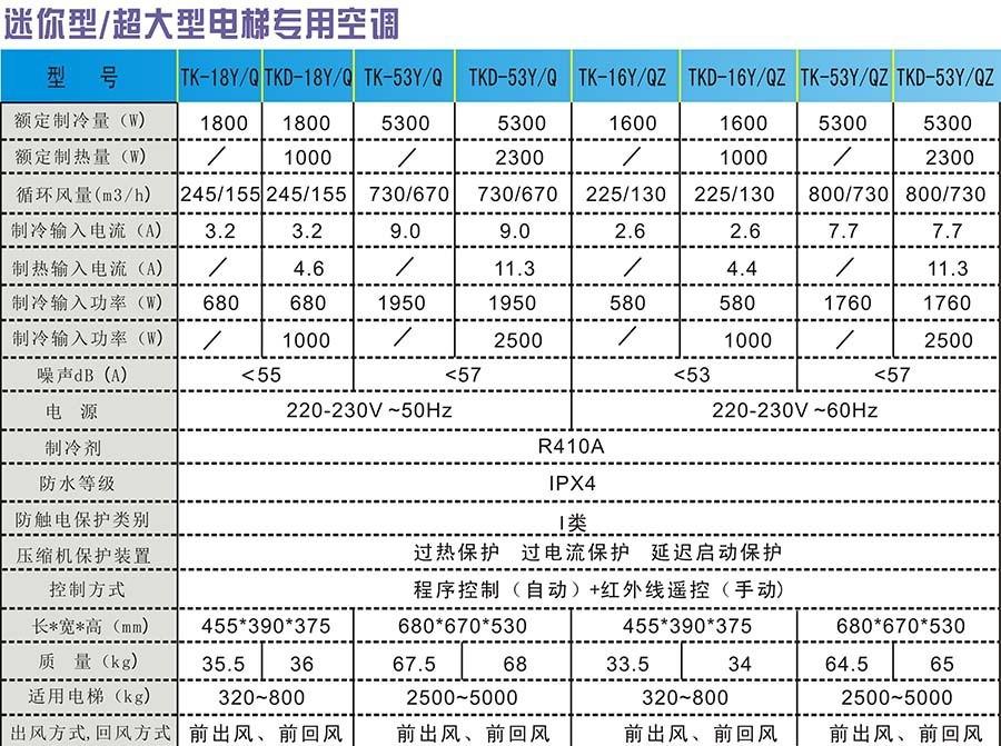 elevator air conditionerTK-18Y/Q 2